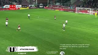 U Cluj  Opposition Analysis [upl. by Carthy]