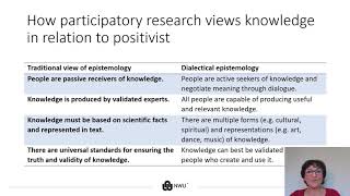 Choosing a research paradigm [upl. by Dani475]