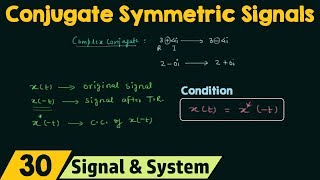 Conjugate Symmetric Signals [upl. by Notgnirrac73]