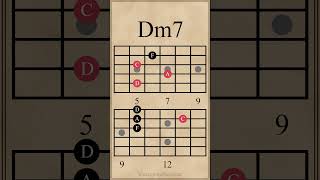 Three String Minor 7th Arpeggios  Dm7  Am7 guitarlesson [upl. by Bosson]