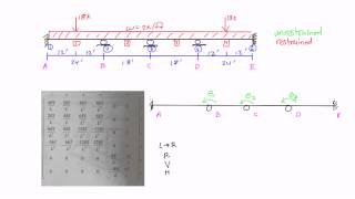 Stiffness Method Example Part 1 [upl. by Kowal153]