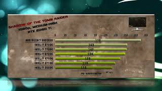 5800X3D vs 8700K vs 7700K vs 6700K vs 4790K vs 3770K vs 2600K Benchmarks [upl. by Jorgan]