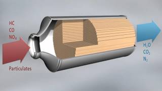 FWC™ FourWay Conversion Catalyst  How Does it Work [upl. by Entwistle]