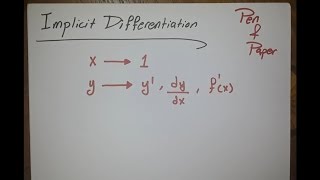 Derivatives  Implicit Differentiation الاشتقاق الضمني [upl. by Joashus]