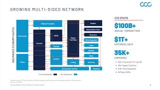 CCC Intelligent Solutions CCCS Q3 2024 Earnings Presentation [upl. by Epp562]