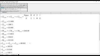 Representación de números enteros signados mediante los convenios SyM CA1 y CA2 Parte 2 [upl. by Vannie]