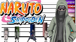 Niveles de poder del clan aburame  Naruto [upl. by Warring]