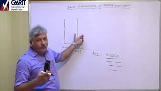 Lecture 2 Basic Understanding of Processor Based System [upl. by Enitsrik455]