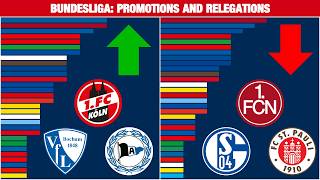 Bundesliga Promotion and Relegation [upl. by Ahsiyk777]