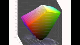 LG 23EA63V  Screen Gamut in Standard Mode vs sRGB [upl. by Anirbaz]