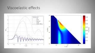 SURE 2013 Viscoelastic Bubble Dynamics [upl. by Sirk902]