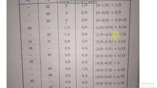 Kolmogorov Smirnov Two sample test Numerical with Table value [upl. by Yracaz]