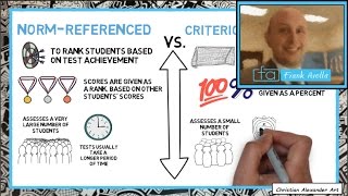 Criterion vs Norm Referenced Assessment Examples amp Evaluation [upl. by Lehte]