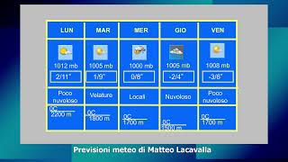 Le previsioni del tempo arriva la neve oltre i 1800 metri di quota [upl. by Freyah]