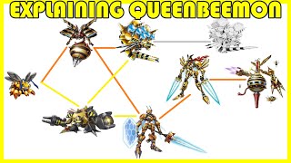 Explaining Digimon QUEENBEEMON DIGIVOLUTION LINE Digimon Conversation 104 [upl. by Omik679]