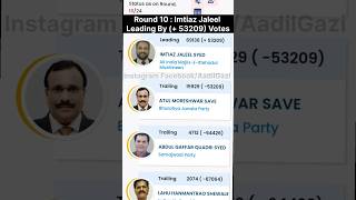 Imtiaz Jaleel Sahab Leading By 53k Votes shorts [upl. by Asin]