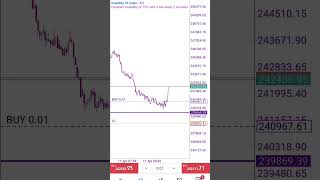 volatility 75 index scalping strategy  sniper entry forex forexscalptrading [upl. by Puri90]