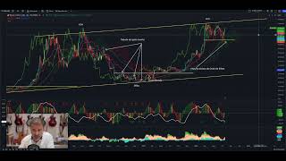 Proyección bitcoinbtc Bitcoin btc btctrading crypto [upl. by Semela47]