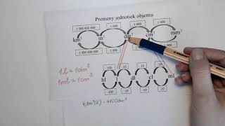 Jednotky objemu [upl. by Cia]