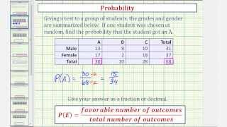 Ex Basic Example of Finding Probability From a Table [upl. by Jandel]