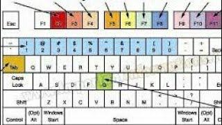 Los atajos de teclado más útiles de la computadora [upl. by Haimirej666]