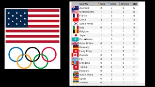 MEDAL COUNT  Olympics Medal Count  medal count 2024 olympics olympics 2024 medals [upl. by Ynatterb]