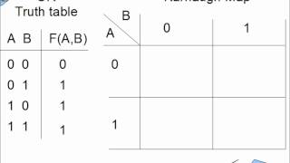 Karnaugh Maps Part I  Fundamentals [upl. by Em945]