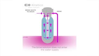 How a Kinetico Water Softener Works [upl. by Synned261]