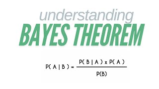 Naive Bayes in R  Understanding Bayes Theorem [upl. by Irim224]