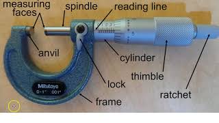 Micrometer Parts [upl. by Standush802]