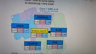 Załamanie ceny prądu Panele Fotowoltaiczne nadaje na żywo [upl. by Aindrea]