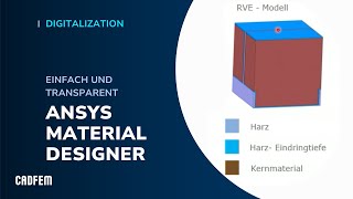 Expertenbeitrag quotMit Simulation nachhaltiger werdenquot [upl. by Oxford]