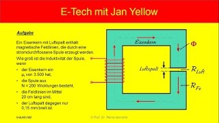 Magnetischer Kreis 33 Induktivität bei Luftspalt [upl. by Adnaval]