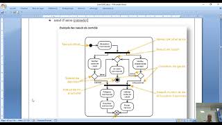 UML  cours diagramme détat transition [upl. by Leroy357]