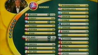 Eurovision 2003  Points for Poland 7th  Ich Troje Keine Grenzen [upl. by Linder]