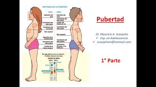 Pubertad Normal 1° Parte [upl. by Eimirej699]