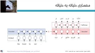 کارگاه یادگیری عمیق با پایتون ترجمه ماشینی جلسه هشتم [upl. by Salvucci]