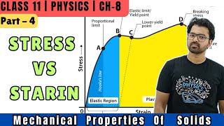 Stress  Strain Curve  Stress vs Strain Graph  Mechanical Properties Of Solids  Akhtar Sir [upl. by Emyle]