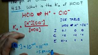 Find the Ka of an acid Given pH 01 M Hypochlorous acid EXAMPLE [upl. by Gazo341]