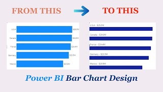 New Bar Chart for Data Analyst [upl. by Jeannine]