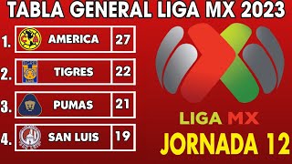 ✅️ TABLA GENERAL LIGA MX 2023JORNADA 12 🔥🔥🔥 [upl. by Cyler392]