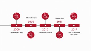 The Geographical Expansion of Al Baraka Banking Group [upl. by Durman]