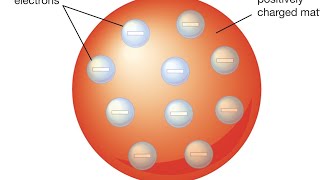 Plum Pudding Atomic Model [upl. by Notsahc922]