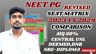 NEET PG 2024  BRANCH WISE REVISED SEAT MATRIX  2023 VS 2024  AIQDEEMEDDNBNBE neetpg [upl. by Teeniv221]