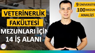 Veteriner Hekimlik  Veterinerlik Fakültesi  Dersleri İş İmkanları ve Geleceği [upl. by Calvo]