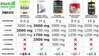 Top 5 Best BCAA Powders 2020 [upl. by Nylesor49]