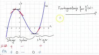 Funksjonsdrøfting intro del 1 av 2 matematikk 1TS1 [upl. by Attenaz]