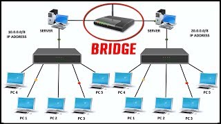 WHAT IS BRIDGE IN NETWORKING Features of Bridge in computer network with live example  2017 [upl. by Shepherd]