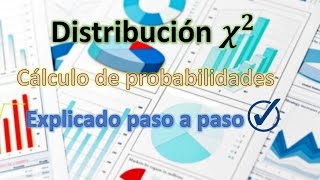 Chi Cuadrado  Distribución de Probabilidad [upl. by Atinrehs]