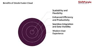 SAAS PASS IAAS Overview [upl. by Comyns]